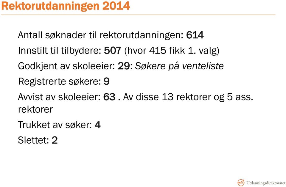 valg) Godkjent av skoleeier: 29: Søkere på venteliste Registrerte