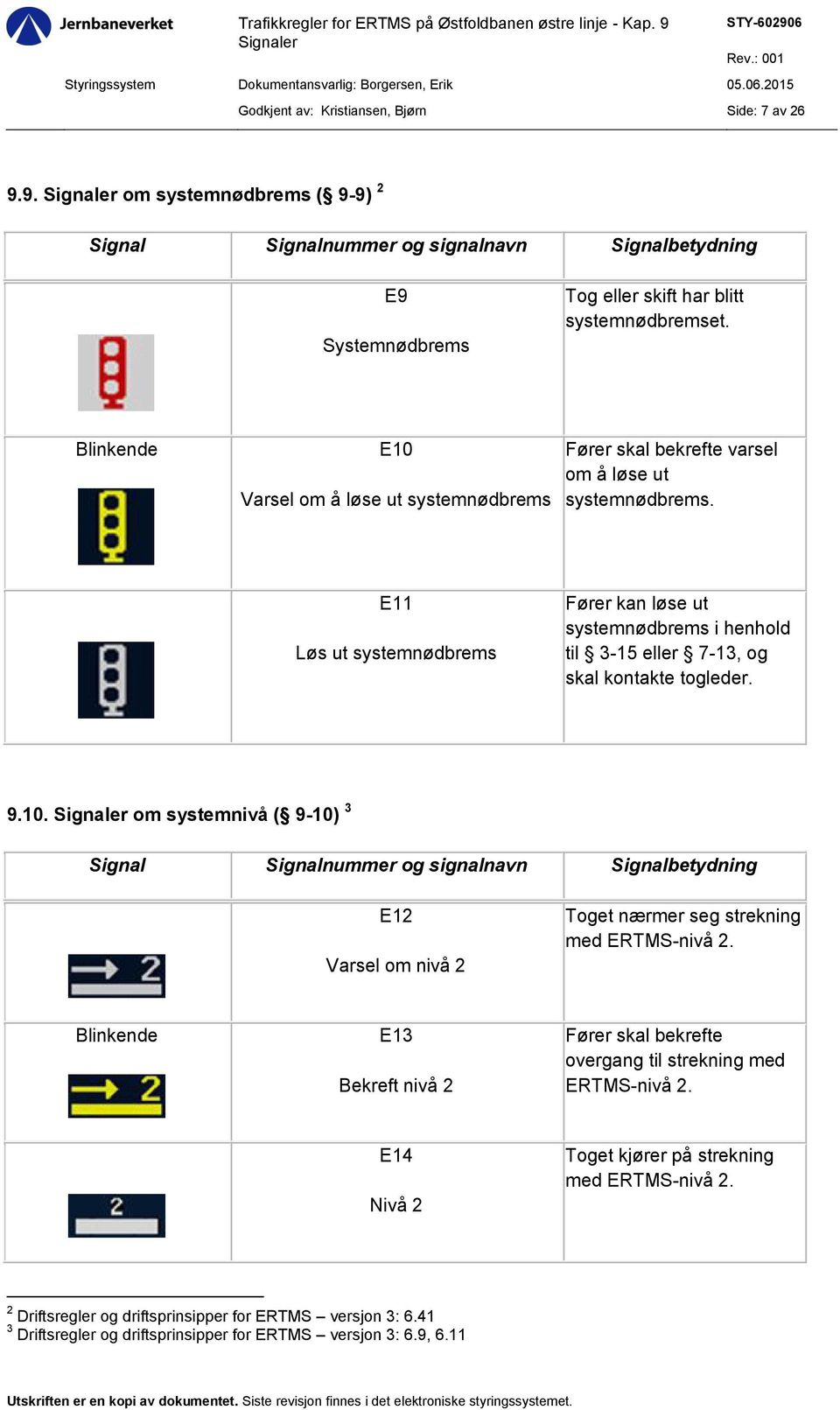 E11 Løs ut systemnødbrems Fører kan løse ut systemnødbrems i henhold til 3-15 eller 7-13, og skal kontakte togleder. 9.10.