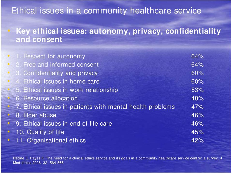 Resource allocation 48% 7. Ethical issues in patients with mental health problems 47% 8. Elder abuse 46% 9. Ethical issues in end of life care 46% 10.