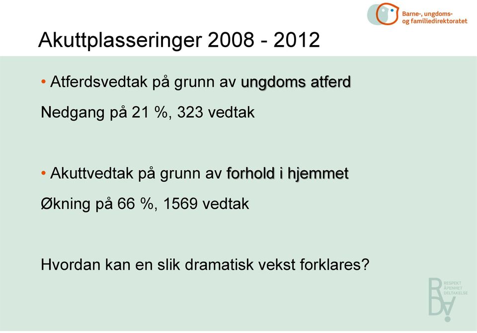 Akuttvedtak på grunn av forhold i hjemmet Økning på