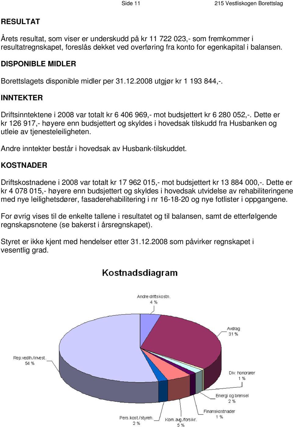 I N N T E K T E R Driftsinntektene i 2008 var totalt 6 4 kr 0 6 9 6 9, - m ot b u ds j e t t e r t k r 6 28 0 0 5 2,-.