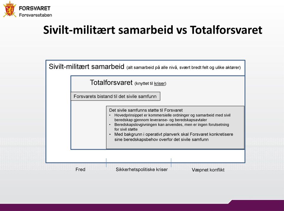 samarbeid med sivil beredskap gjennom leveranse- og beredskapsavtaler Beredskapslovgivningen kan anvendes, men er ingen forutsetning for sivil støtte