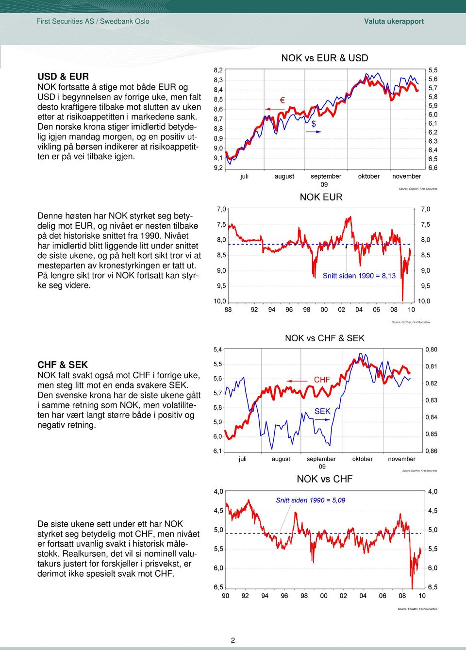 Denne høsten har NOK styrket seg betydelig mot EUR, og nivået er nesten tilbake på det historiske snittet fra 1990.