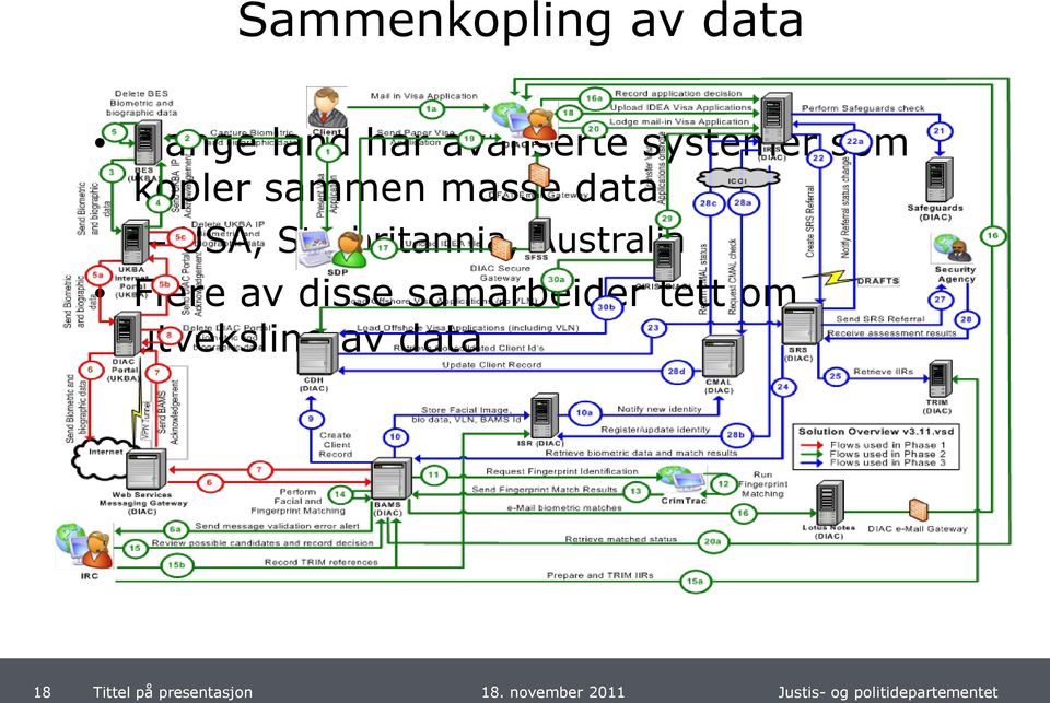 data USA, Storbritannia, Australia Flere