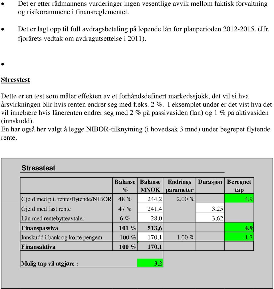 Stresstest Dette er en test som måler effekten av et forhåndsdefinert markedssjk, det vil si hva årsvirkningen blir hvis renten endrer seg med f.eks. 2 %.