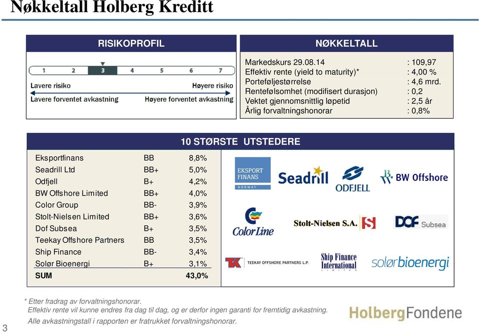 Limited BB+ 4,0% Color Group BB- 3,9% Stolt-Nielsen Limited BB+ 3,6% Dof Subsea B+ 3,5% Teekay Offshore Partners BB 3,5% Ship Finance BB- 3,4% Solør Bioenergi B+ 3,1% SUM 43,0% 10 STØRSTE