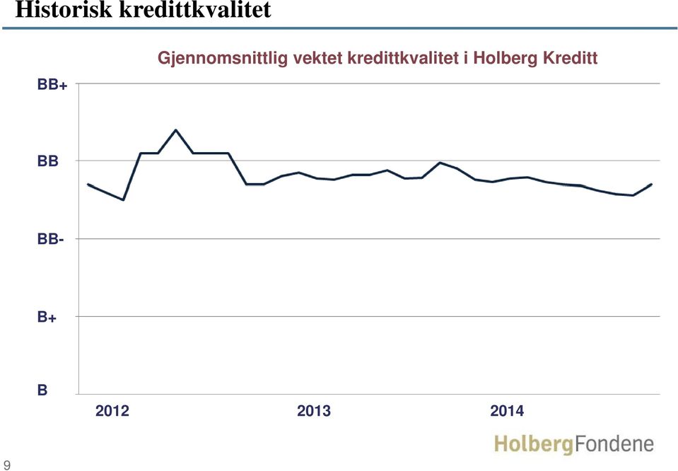 kredittkvalitet i Holberg