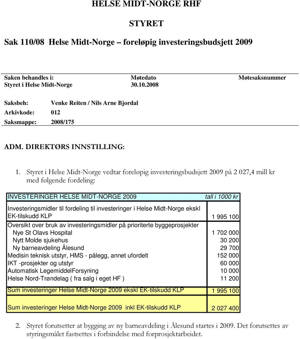 Styret i Helse Midt-Norge vedtar foreløpig investeringsbudsjett 2009 på 2 027,4 mill kr med følgende fordeling: INVESTERINGER HELSE MIDT-NORGE 2009 tall i 1000 kr Investeringsmidler til fordeling til