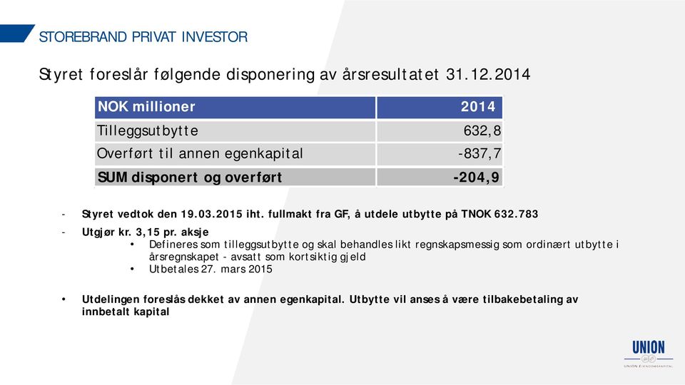 2015 iht. fullmakt fra GF, å utdele utbytte på TNOK 632.783 - Utgjør kr. 3,15 pr.