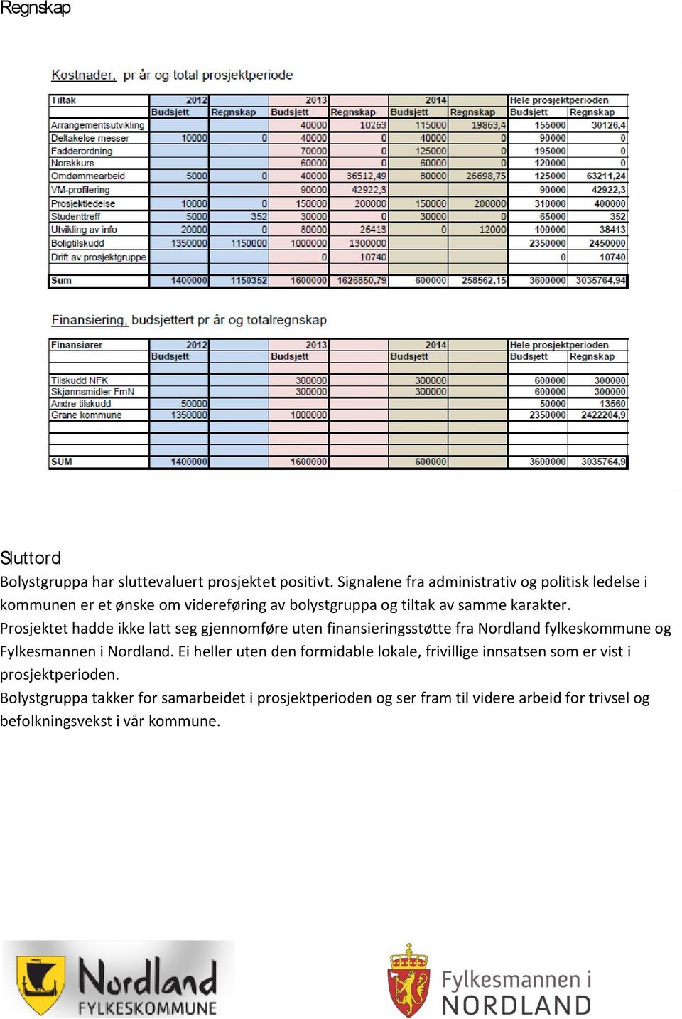 Prosjektet hadde ikke latt seg gjennomføre uten finansieringsstøtte fra Nordland fylkeskommune og Fylkesmannen i Nordland.