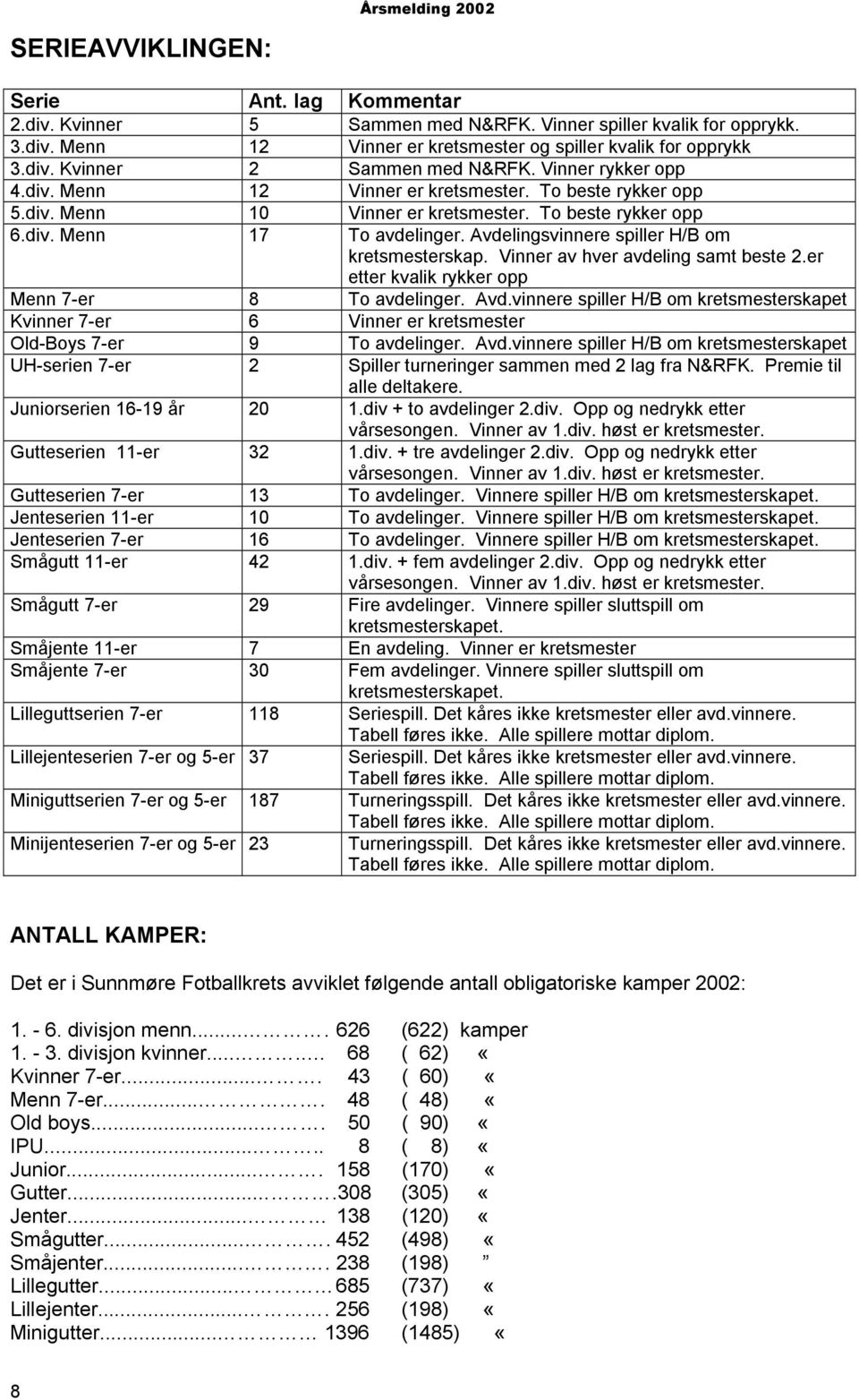 Avdelingsvinnere spiller H/B om kretsmesterskap. Vinner av hver avdeling samt beste 2.er etter kvalik rykker opp Menn 7-er 8 To avdelinger. Avd.