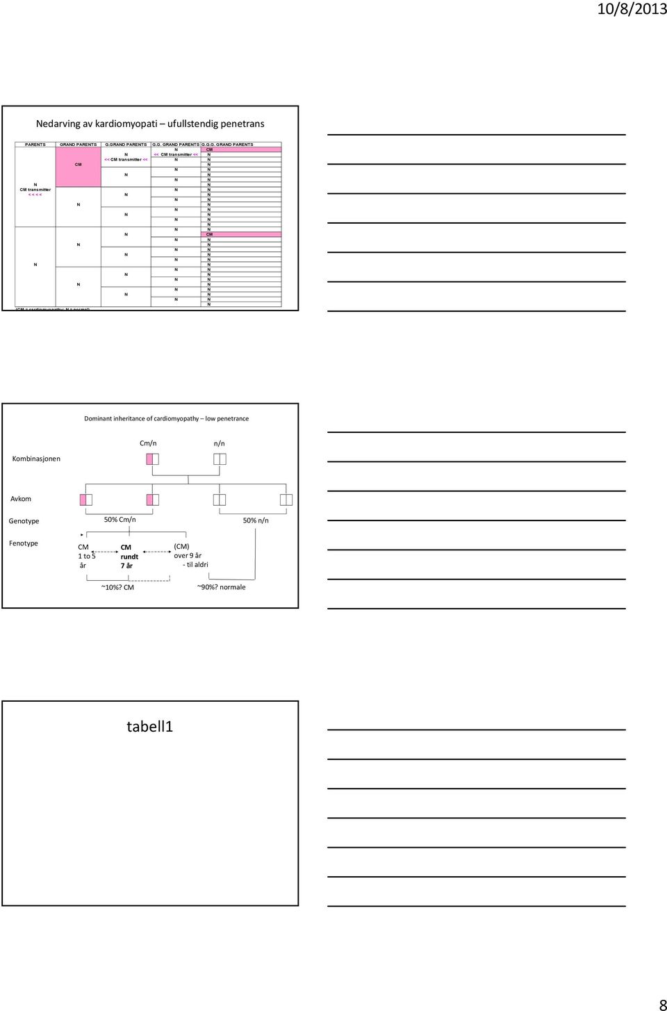 GRG. GRG.G. GRAD PARETS CM << CM transmitter << << CM transmitter << CM CM transmitter < < < < CM (CM =