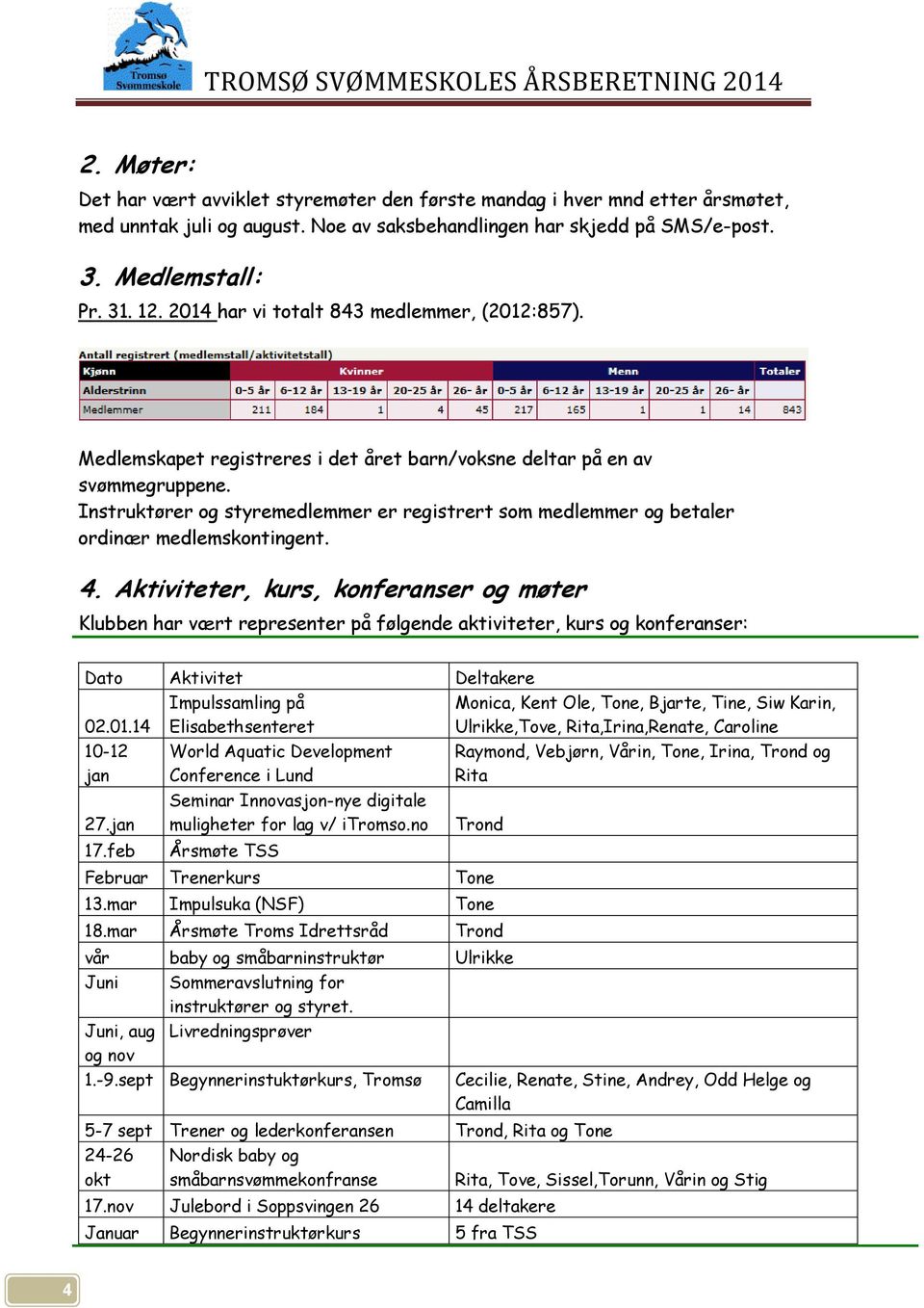 Instruktører og styremedlemmer er registrert som medlemmer og betaler ordinær medlemskontingent. 4.