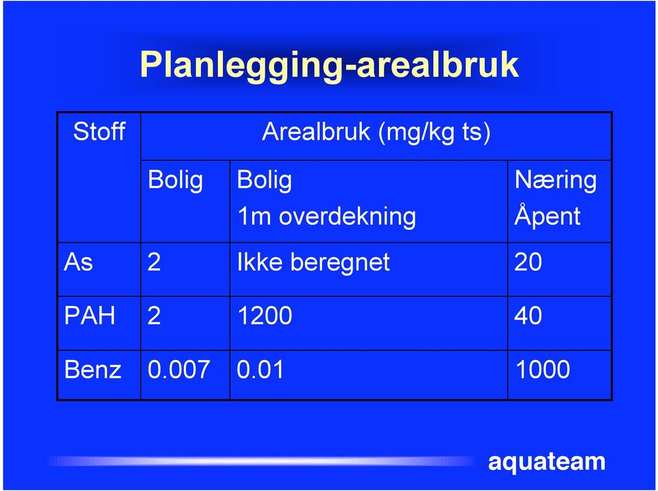 Næring 1m overdekning Åpent As 2