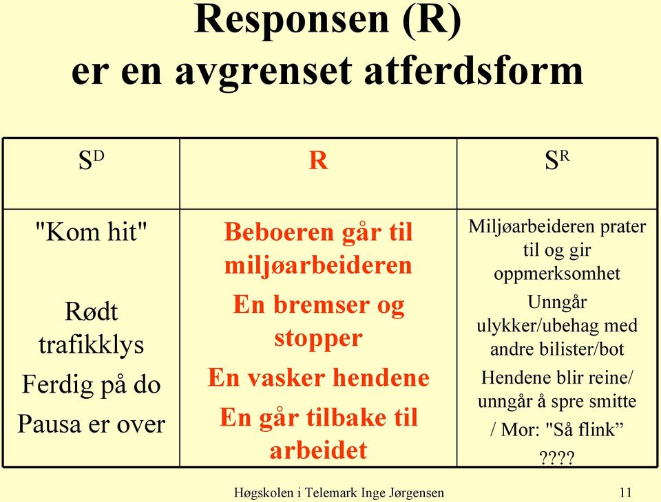 arbeidet Miljøarbeideren prater til og gir oppmerksomhet Unngår ulykker/ubehag med andre