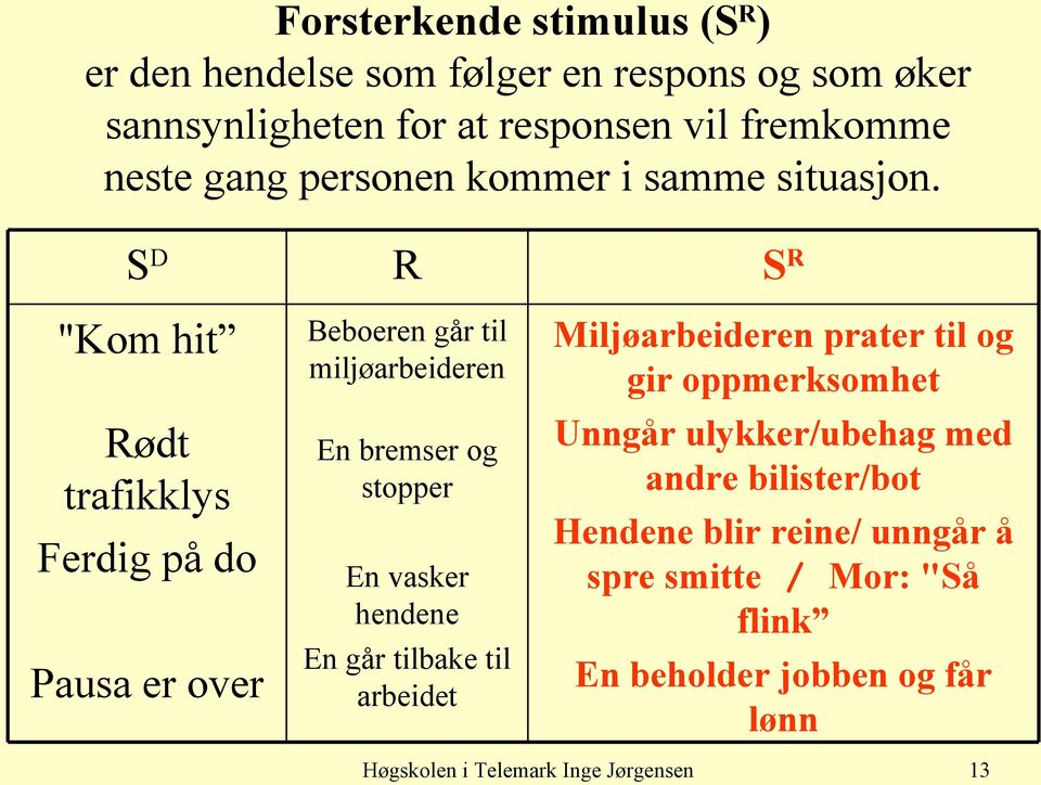 S D R S R "Kom hit Rødt trafikklys Ferdig på do Pausa er over Beboeren går til miljøarbeideren En bremser og stopper En vasker hendene En