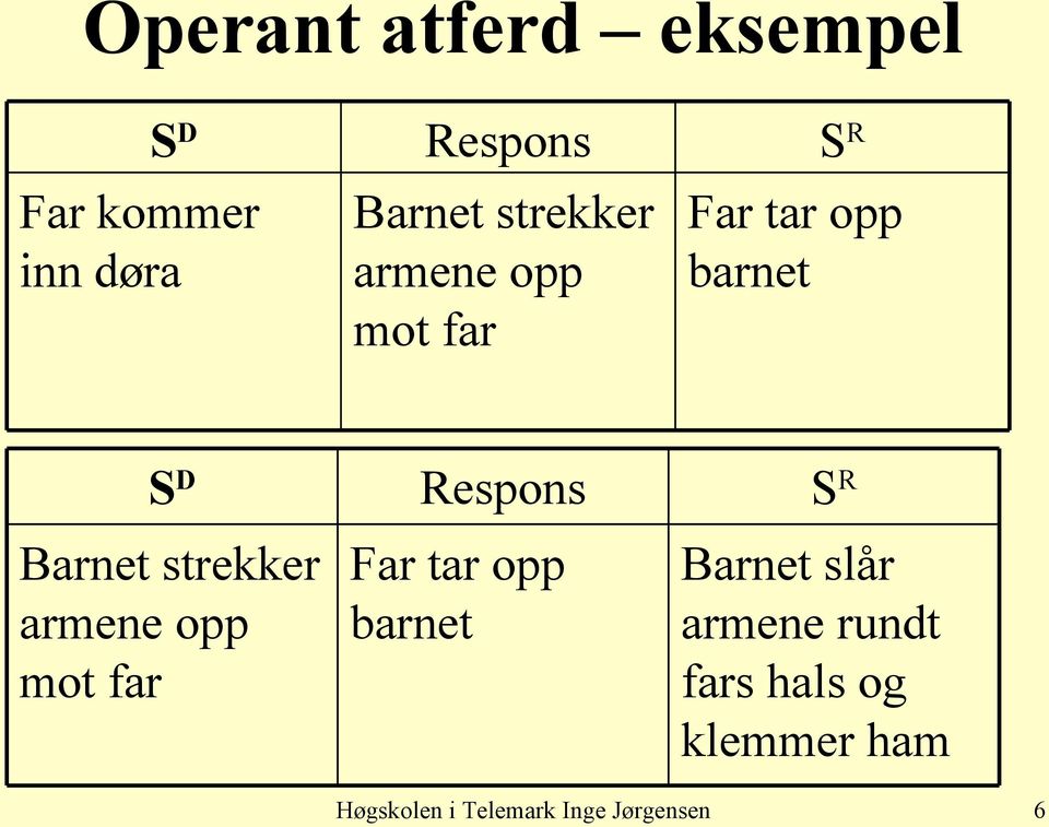 strekker armene opp mot far Respons Far tar opp barnet S R Barnet