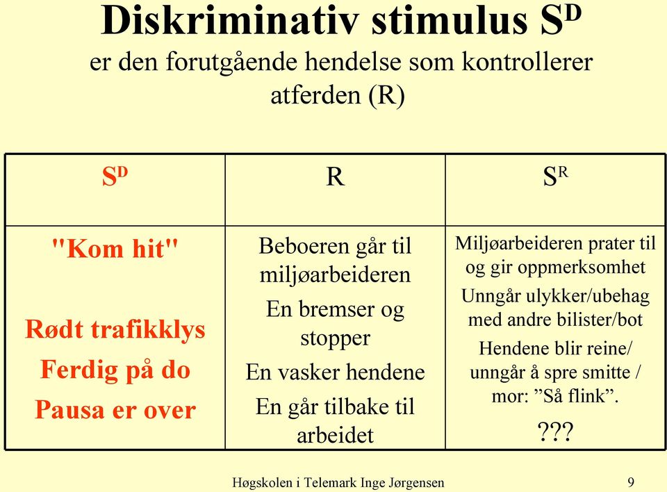 hendene En går tilbake til arbeidet Miljøarbeideren prater til og gir oppmerksomhet Unngår ulykker/ubehag med