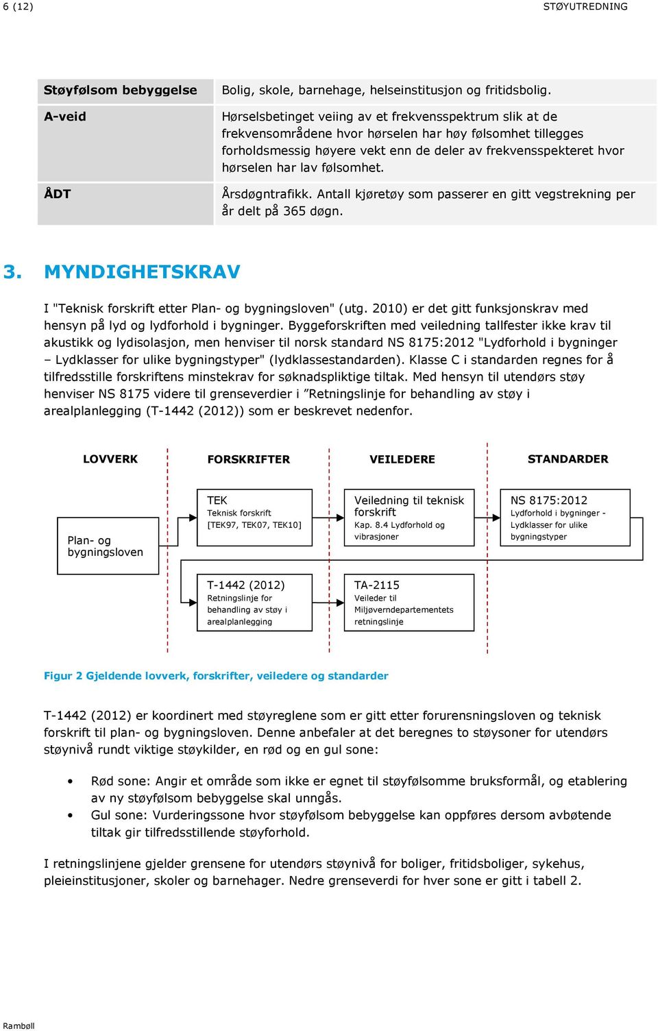 følsomhet. Årsdøgntrafikk. Antall kjøretøy som passerer en gitt vegstrekning per år delt på 3 døgn. 3. MYNDIGHETSKRAV I "Teknisk forskrift etter Plan- og bygningsloven" (utg.