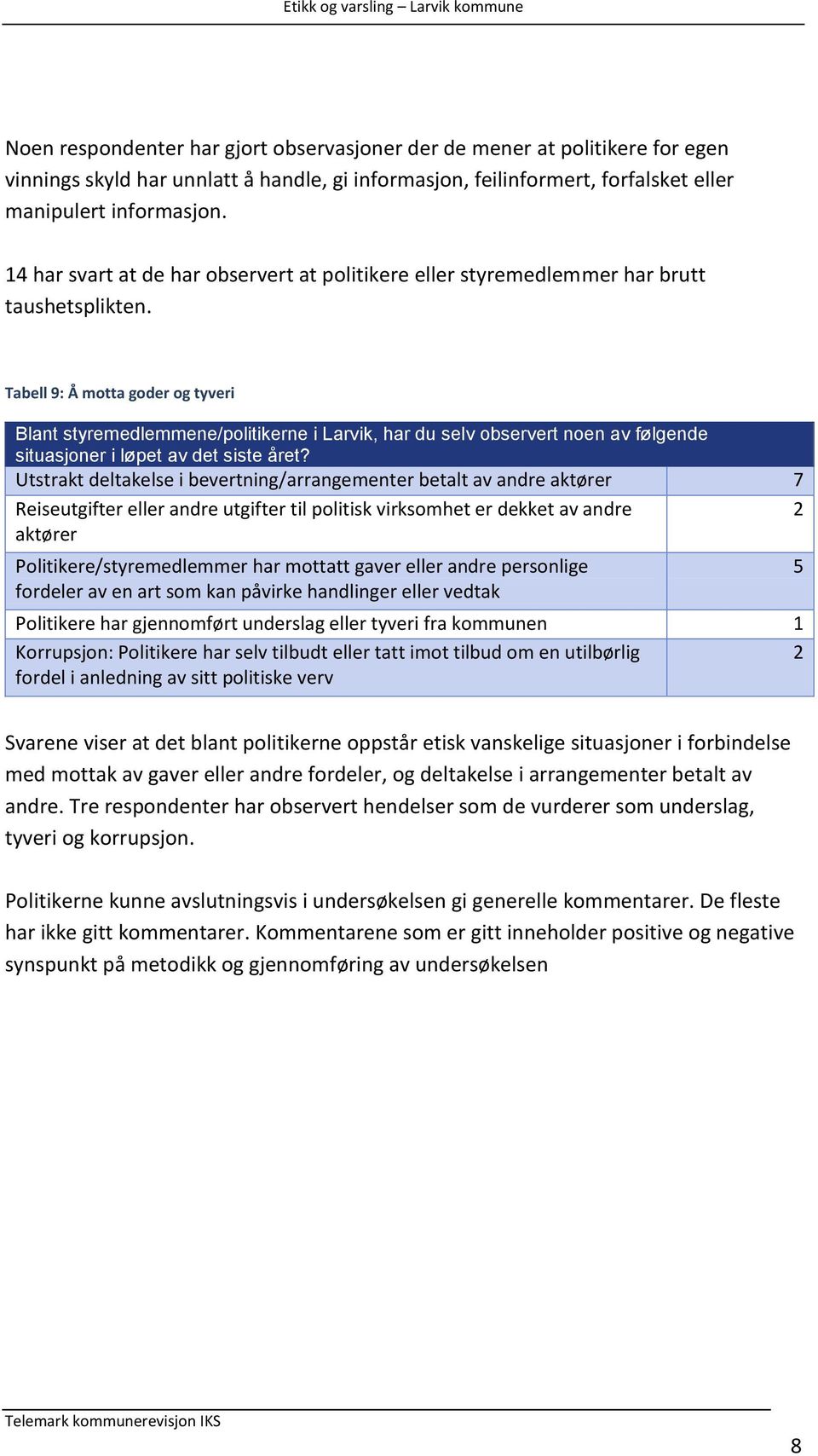 Tabell 9: Å motta goder og tyveri Blant styremedlemmene/politikerne i Larvik, har du selv observert noen av følgende situasjoner i løpet av det siste året?