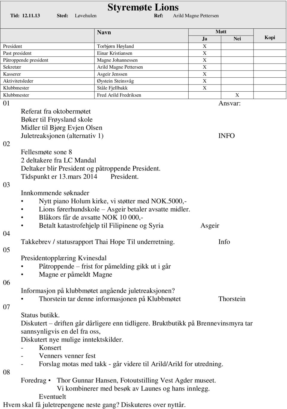 President Torbjørn Høyland X Past president Einar Kristiansen X Påtroppende president Magne Johannessen X Sekretær Arild Magne Pettersen X Kasserer Asgeir Jenssen X Aktivitetsleder Øystein Steinsvåg