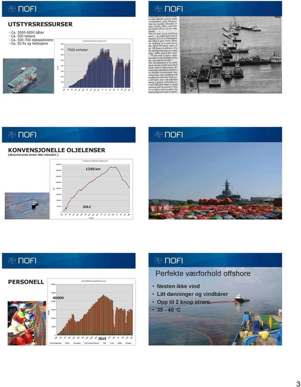 50 fly og helikoptre 7000 enheter KONVENSJONELLE OLJELENSER (Absorberende lenser