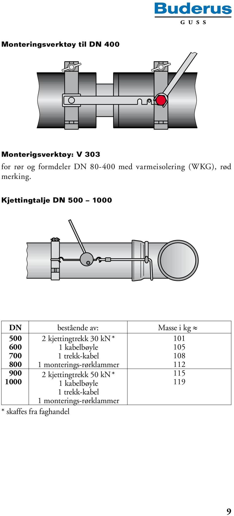 Kjettingtalje DN 500 1000 DN bestående av: Masse i kg 2 kjettingtrekk 30 kn* 1 kabelbøyle 1