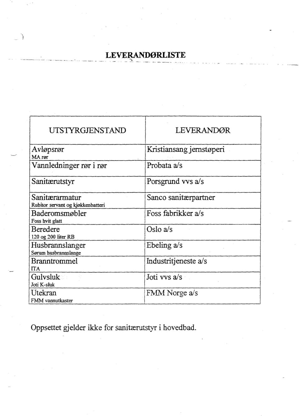 Gulvsluk Joti K-sluk Utekran FMM vannutkaster LEVERANDØR Kristiansang jernstøperi Probata a/s Porsgrund vvs a/s Sanco