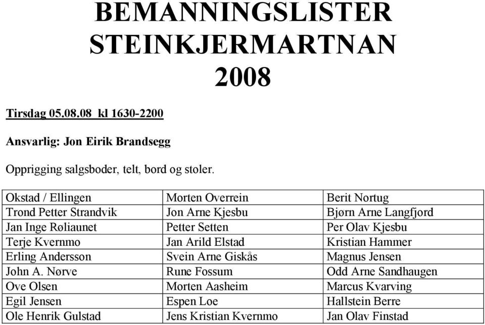 Per Olav Kjesbu Terje Kvernmo Jan Arild Elstad Kristian Hammer Erling Andersson Svein Arne Giskås Magnus Jensen John A.