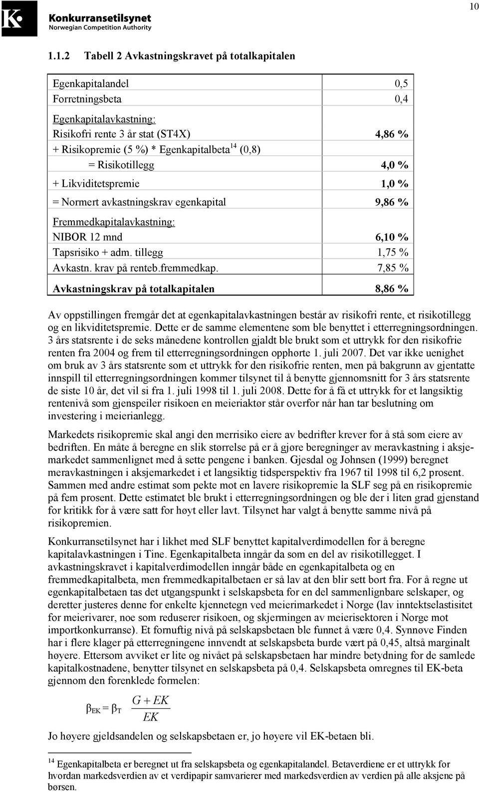 krav på renteb.fremmedkap. 7,85 % Avkastningskrav på totalkapitalen 8,86 % Av oppstillingen fremgår det at egenkapitalavkastningen består av risikofri rente, et risikotillegg og en likviditetspremie.