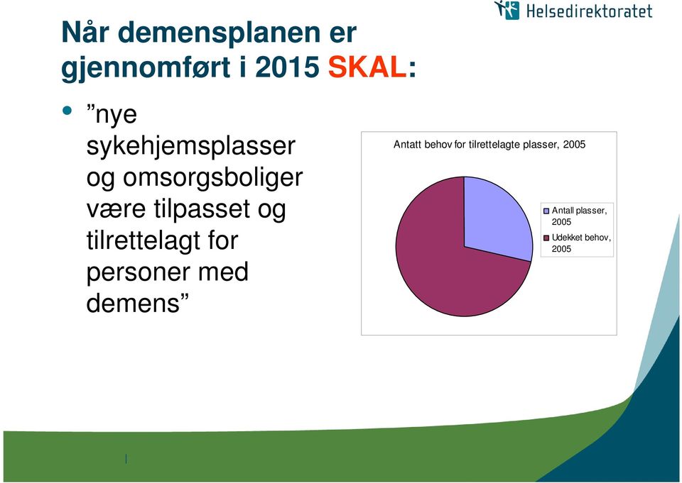 tilrettelagt for personer med demens Antatt behov for