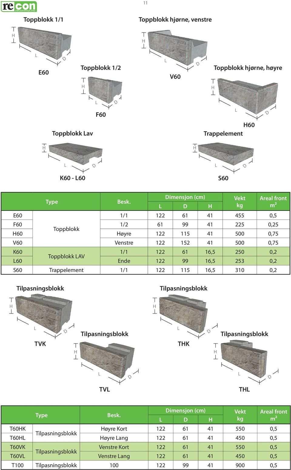 Toppblokk AV 60 Ende 122 99 16,5 253 0,2 S60 Trappelement 1/1 122 115 16,5 310 0,2 Tilpasningsblokk Tilpasningsblokk TVK Tilpasningsblokk TK Tilpasningsblokk TV T Type Besk.