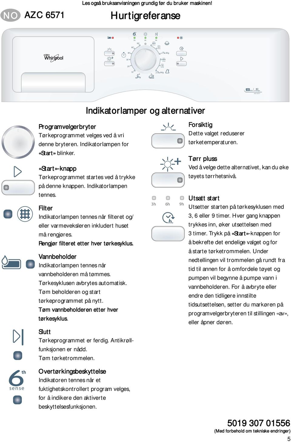 «Start»-knapp Tørkeprogrammet startes ved å trykke på denne knappen. Indikatorlampen tennes. Filter Indikatorlampen tennes når filteret og/ eller varmeveksleren inkludert huset må rengjøres.