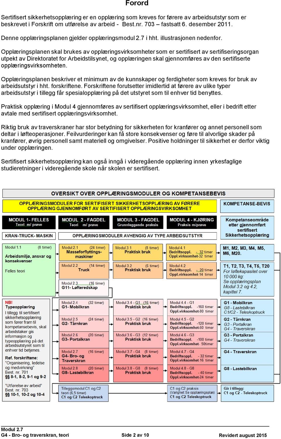 Opplæringsplanen skal brukes av opplæringsvirksomheter som er sertifisert av sertifiseringsorgan utpekt av Direktoratet for Arbeidstilsynet, og opplæringen skal gjennomføres av den sertifiserte