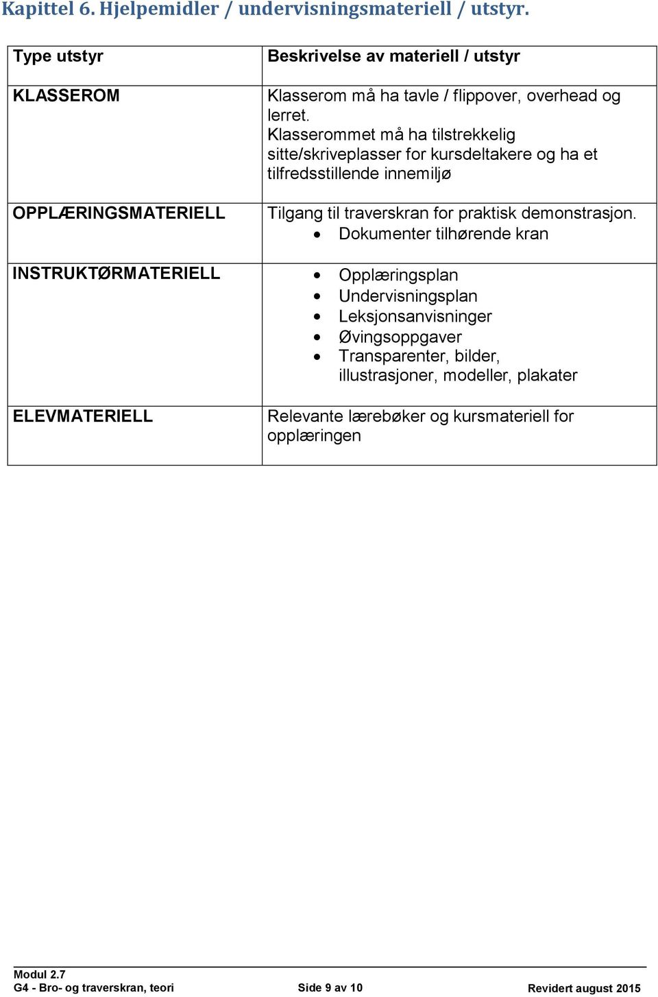 Klasserommet må ha tilstrekkelig sitte/skriveplasser for kursdeltakere og ha et tilfredsstillende innemiljø Tilgang til traverskran for praktisk demonstrasjon.