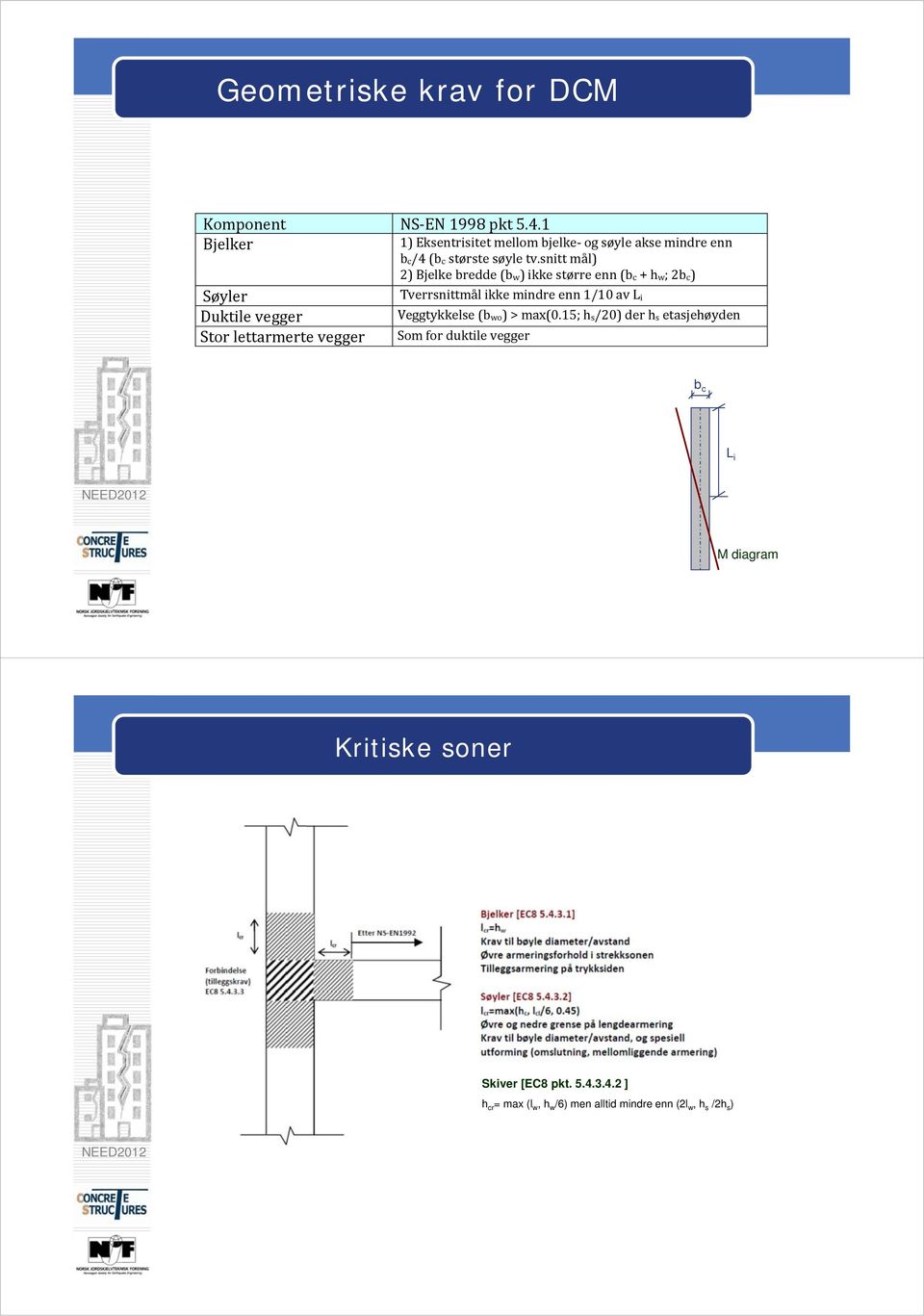 snitt mål) 2) Bjelke bredde (b w) ikke større enn (b c + h w; 2b c) Søler Tverrsnittmål ikke mindre enn 1/10 av L i Duktile