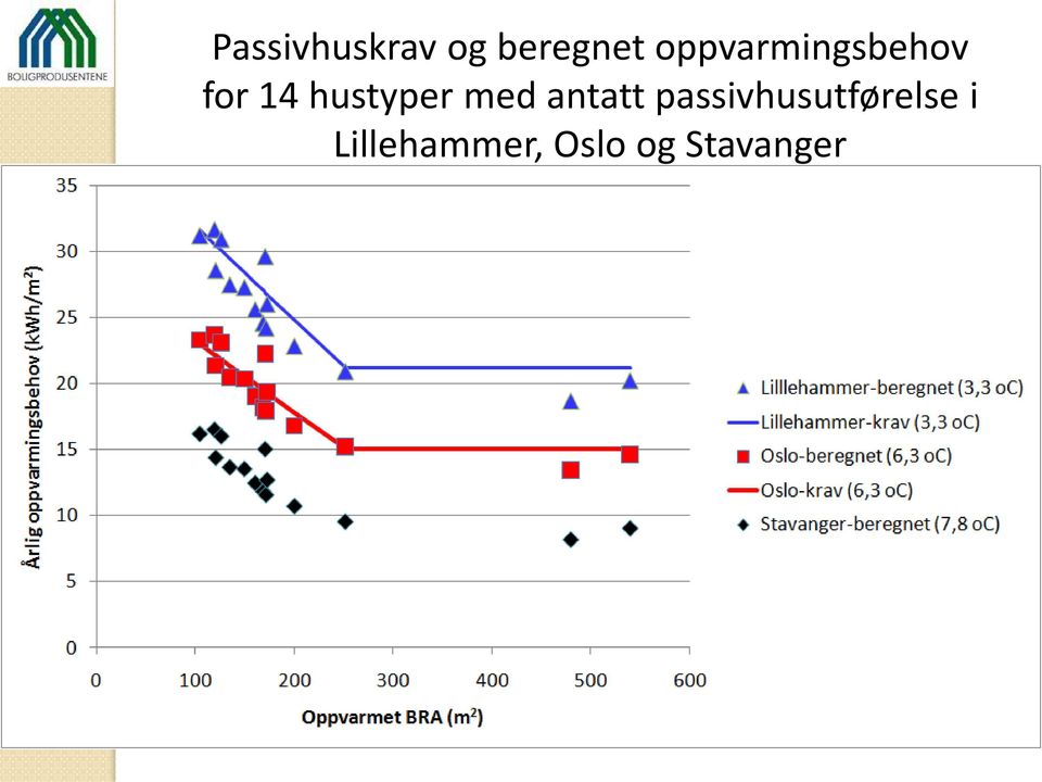 hustyper med antatt