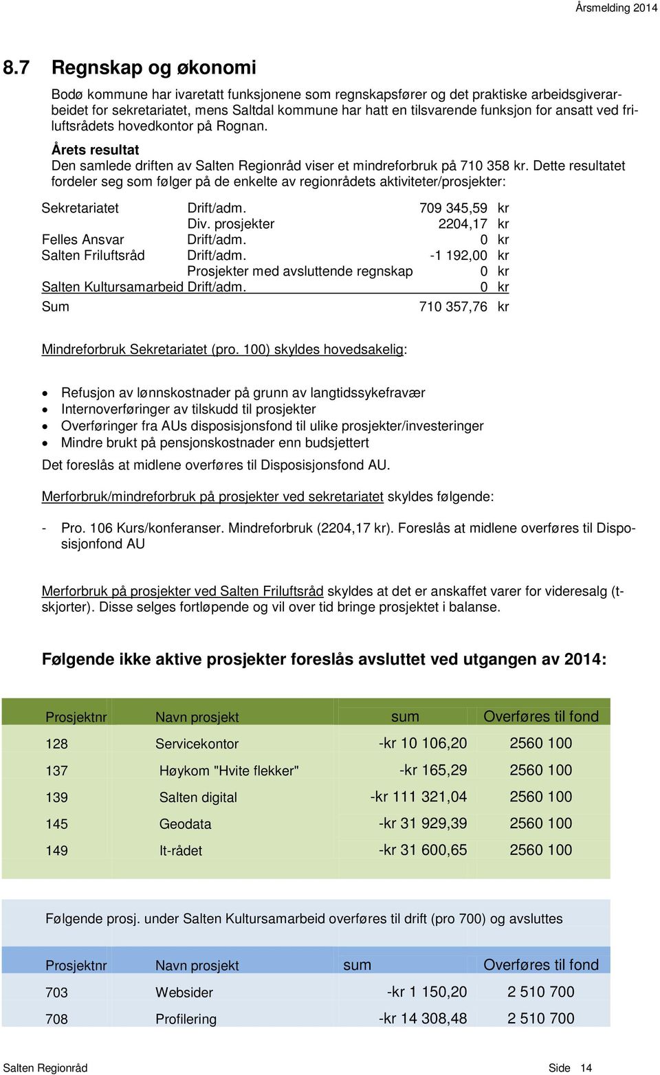 Dette resultatet fordeler seg som følger på de enkelte av regionrådets aktiviteter/prosjekter: Sekretariatet Drift/adm. 709 345,59 kr Div. prosjekter 2204,17 kr Felles Ansvar Drift/adm.