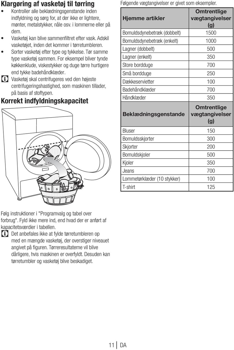 For eksempel bliver tynde køkkenklude, viskestykker og duge tørre hurtigere end tykke badehåndklæder.