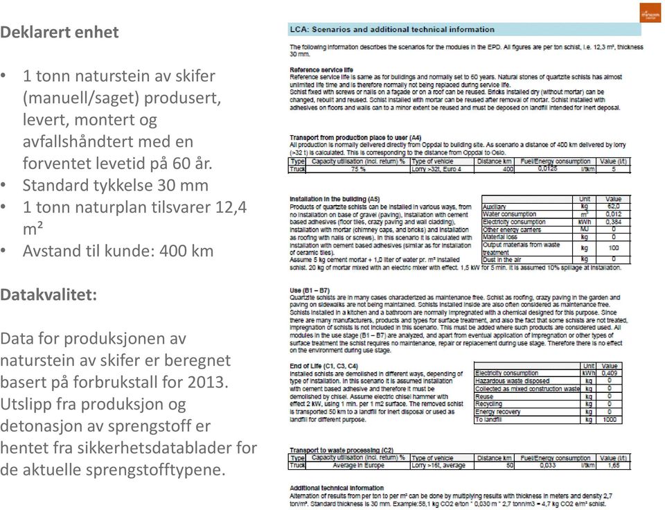 Standard tykkelse 30 mm 1 tonn naturplan tilsvarer 12,4 m² Avstand til kunde: 400 km Datakvalitet: Data for