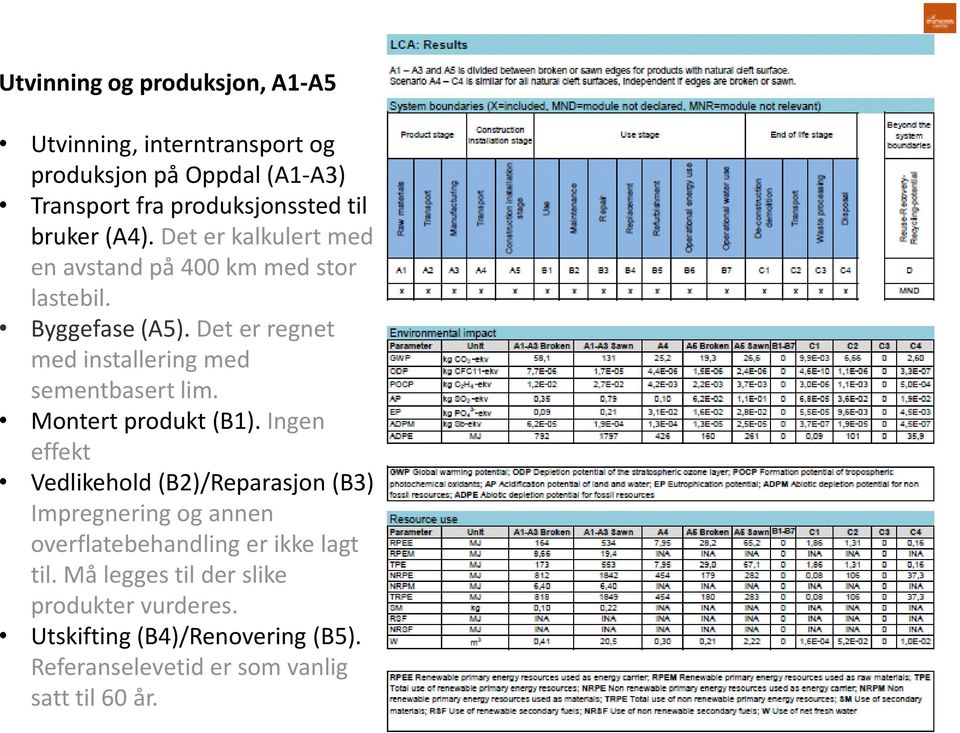 Det er regnet med installering med sementbasert lim. Montert produkt (B1).