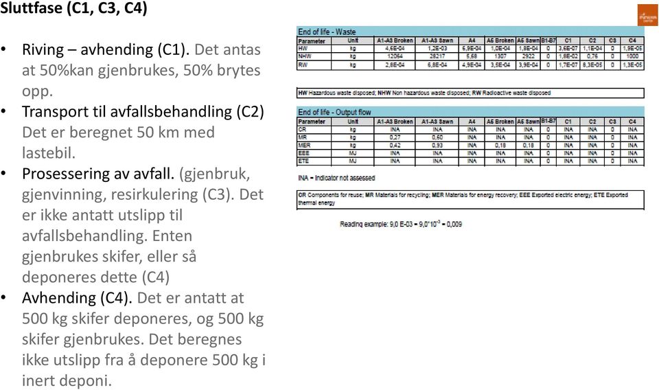 (gjenbruk, gjenvinning, resirkulering (C3). Det er ikke antatt utslipp til avfallsbehandling.