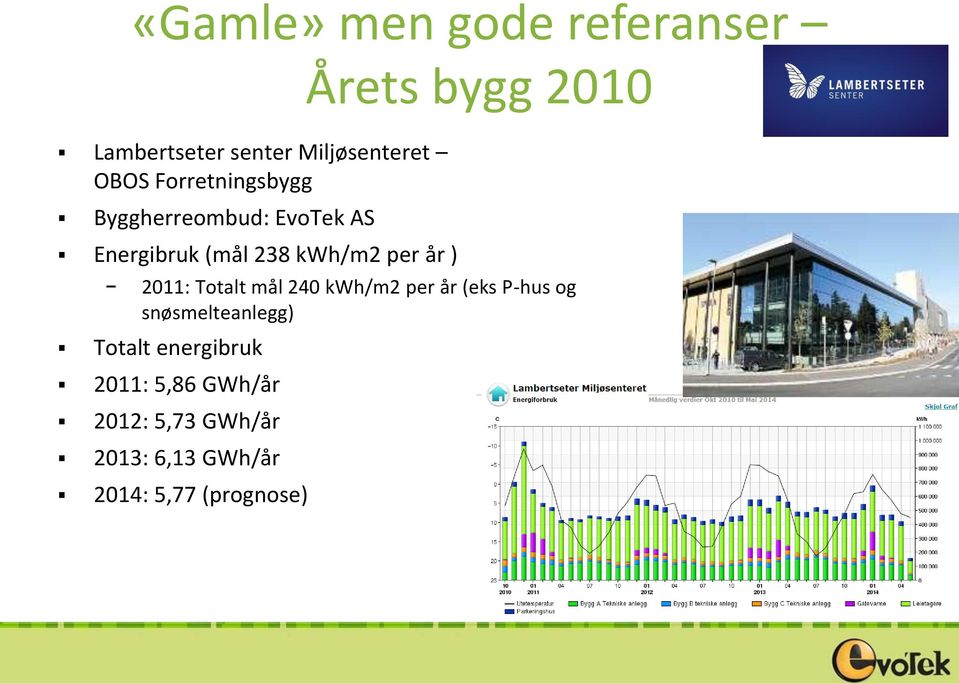 mål 240 kwh/m2 per år (eks P-hus og snøsmelteanlegg) Totalt energibruk 2011: