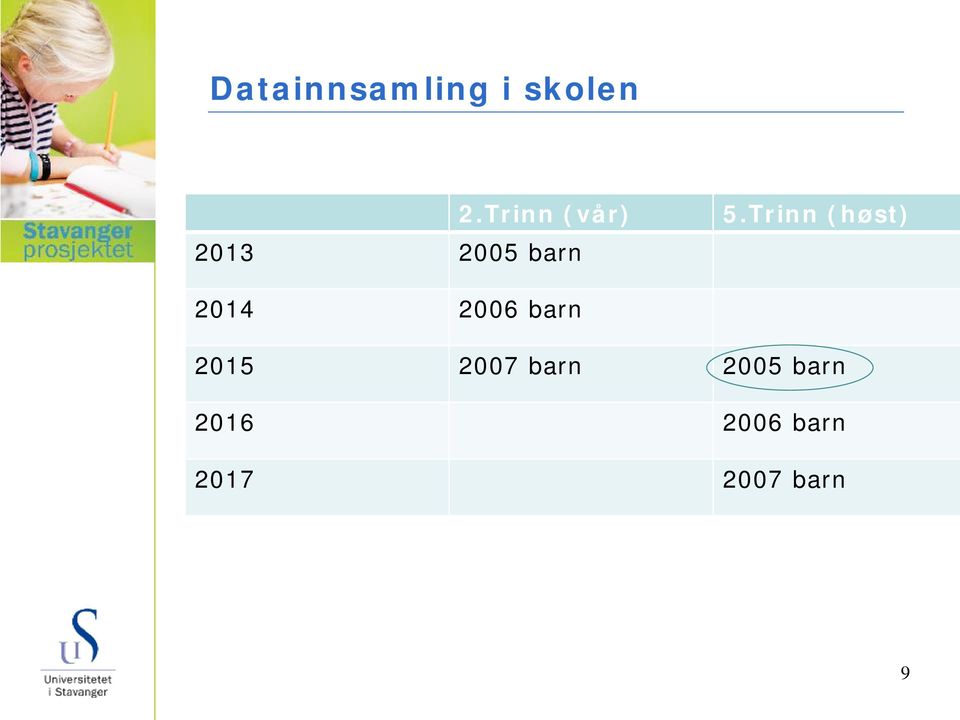 Trinn (høst) 2014 2006 barn 2015