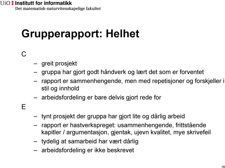 tynt prosjekt der gruppa har gjort lite og dårlig arbeid rapport er hastverkspreget: usammenhengende, frittstående