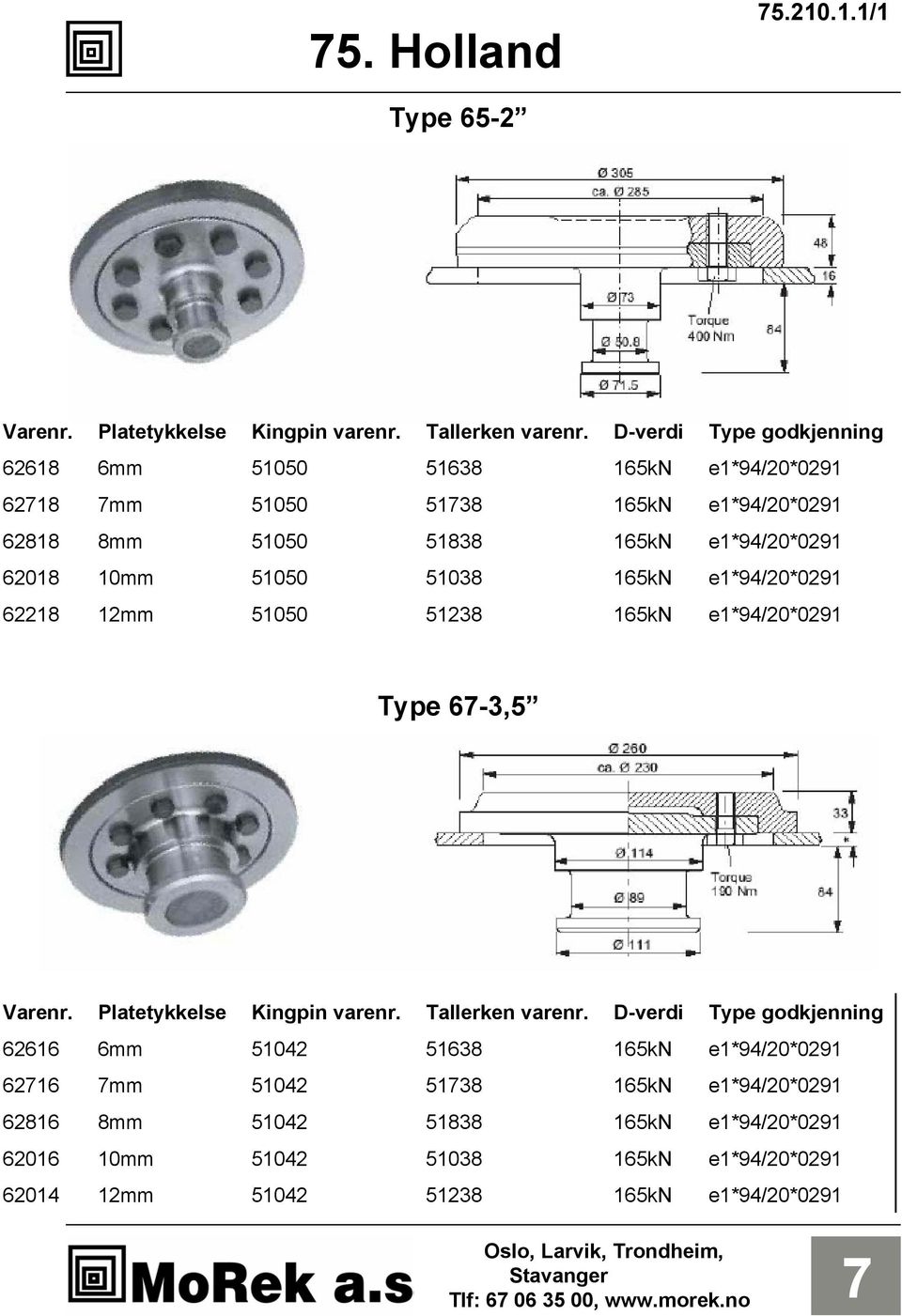 5050 5038 65kN e*94/20*029 6228 2mm 5050 5238 65kN e*94/20*029 Type 6-3,5 Platetykkelse Kingpin varenr. Tallerken varenr.