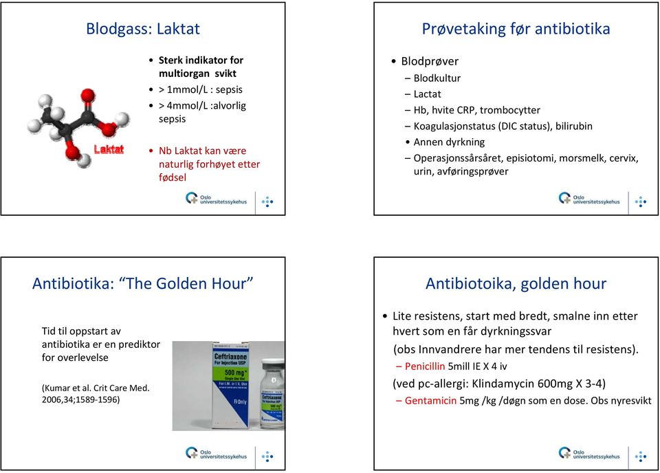 Golden Hour Tid til oppstart av antibiotika er en prediktor for overlevelse (Kumar et al. Crit Care Med.