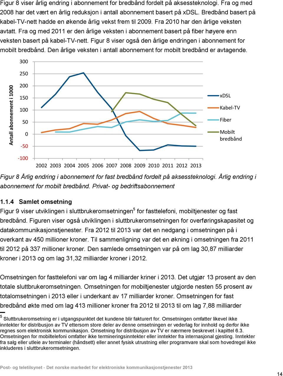 Fra og med 2011 er den årlige veksten i abonnement basert på fiber høyere enn veksten basert på kabel-tv-nett. Figur 8 viser også den årlige endringen i abonnement for mobilt bredbånd.