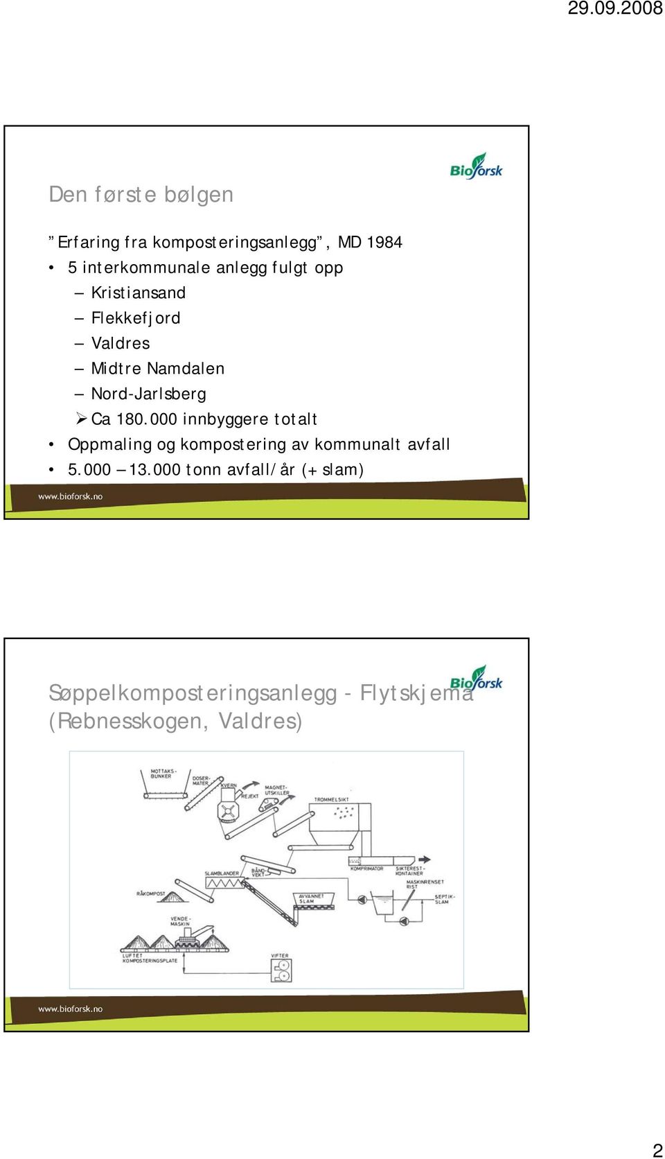 000 innbyggere totalt Oppmaling og kompostering av kommunalt avfall 5.000 13.