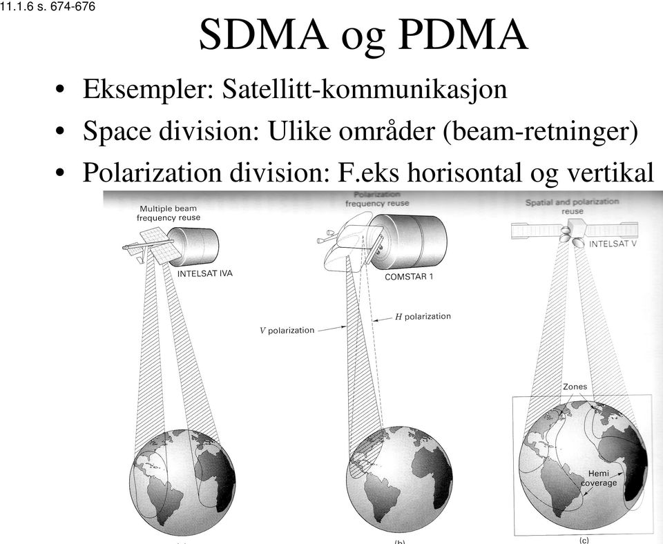Satellitt-kommunikasjon Space division: